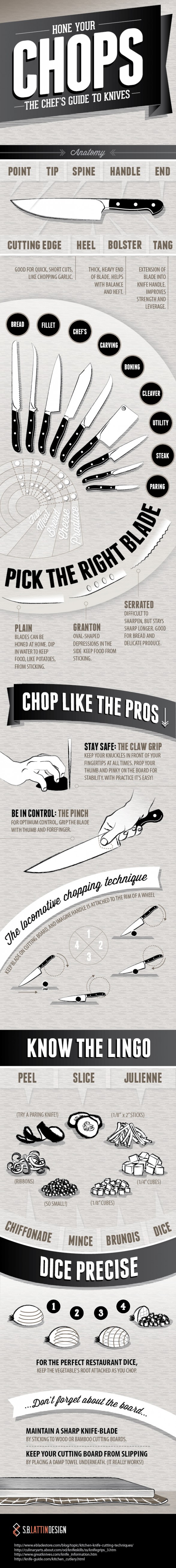 Hone Your Chops: The Chef