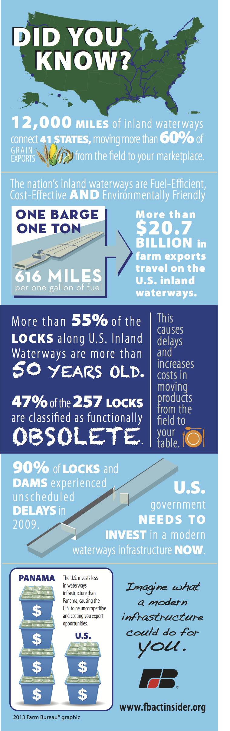 WRDA_POSTER_INFOGRAPH